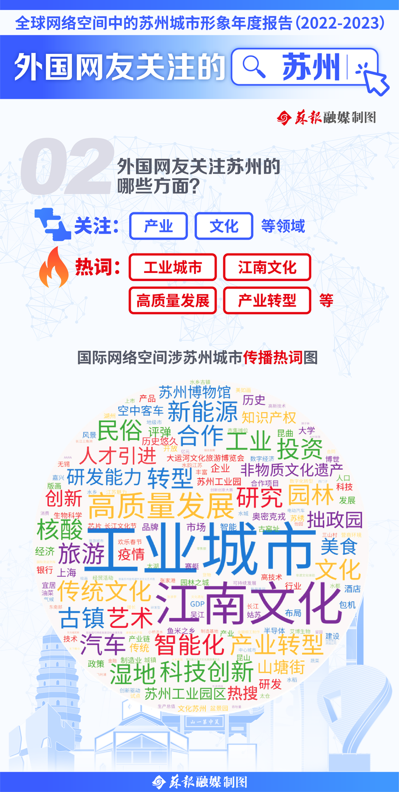 一起来看 他们对苏州高质量发展、经贸活动、产业转型、江南文化、人才引进、文旅资源等也十分关注。责编：吴昊