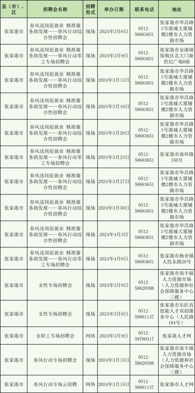 51工作：租赁和商务服务业求职招聘全攻略，从简历投递到顺利入职